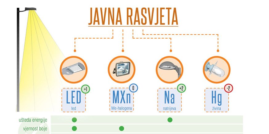 tipovi-rasvjete_featured
